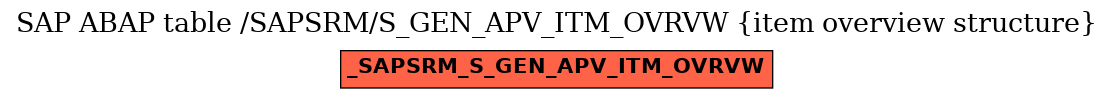 E-R Diagram for table /SAPSRM/S_GEN_APV_ITM_OVRVW (item overview structure)