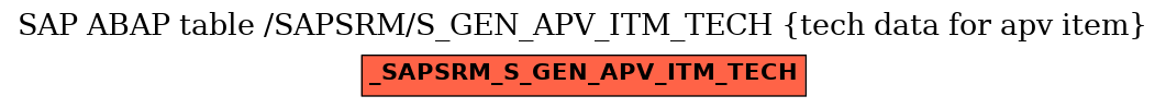 E-R Diagram for table /SAPSRM/S_GEN_APV_ITM_TECH (tech data for apv item)