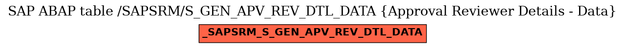 E-R Diagram for table /SAPSRM/S_GEN_APV_REV_DTL_DATA (Approval Reviewer Details - Data)