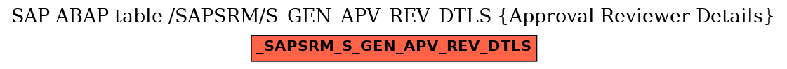 E-R Diagram for table /SAPSRM/S_GEN_APV_REV_DTLS (Approval Reviewer Details)