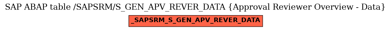 E-R Diagram for table /SAPSRM/S_GEN_APV_REVER_DATA (Approval Reviewer Overview - Data)