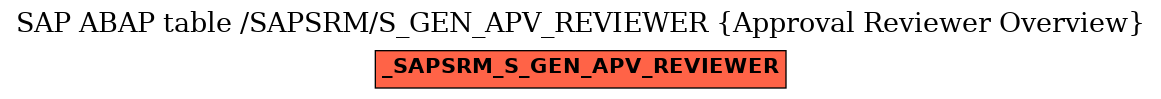 E-R Diagram for table /SAPSRM/S_GEN_APV_REVIEWER (Approval Reviewer Overview)
