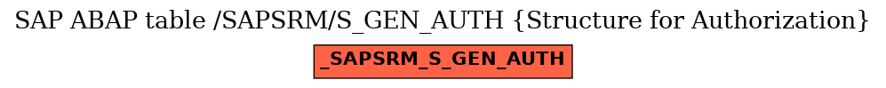 E-R Diagram for table /SAPSRM/S_GEN_AUTH (Structure for Authorization)