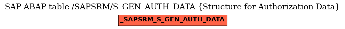 E-R Diagram for table /SAPSRM/S_GEN_AUTH_DATA (Structure for Authorization Data)