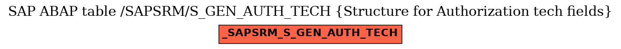 E-R Diagram for table /SAPSRM/S_GEN_AUTH_TECH (Structure for Authorization tech fields)