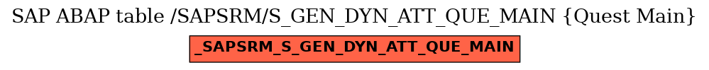 E-R Diagram for table /SAPSRM/S_GEN_DYN_ATT_QUE_MAIN (Quest Main)