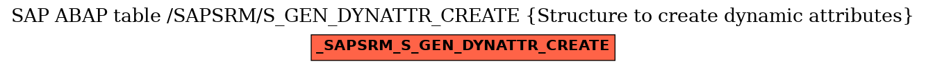 E-R Diagram for table /SAPSRM/S_GEN_DYNATTR_CREATE (Structure to create dynamic attributes)