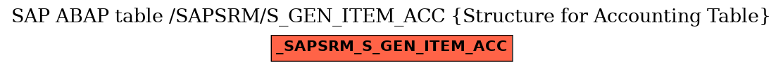 E-R Diagram for table /SAPSRM/S_GEN_ITEM_ACC (Structure for Accounting Table)