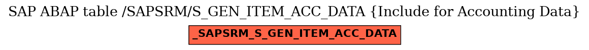 E-R Diagram for table /SAPSRM/S_GEN_ITEM_ACC_DATA (Include for Accounting Data)