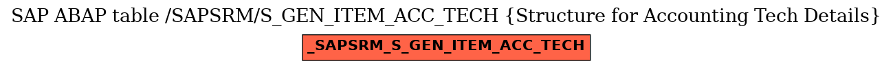 E-R Diagram for table /SAPSRM/S_GEN_ITEM_ACC_TECH (Structure for Accounting Tech Details)