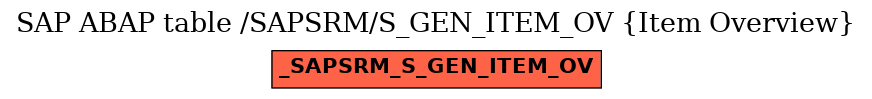 E-R Diagram for table /SAPSRM/S_GEN_ITEM_OV (Item Overview)