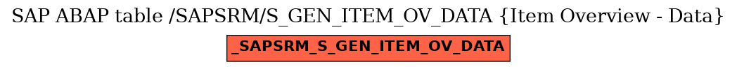 E-R Diagram for table /SAPSRM/S_GEN_ITEM_OV_DATA (Item Overview - Data)