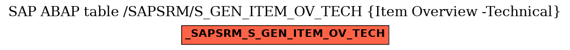 E-R Diagram for table /SAPSRM/S_GEN_ITEM_OV_TECH (Item Overview -Technical)