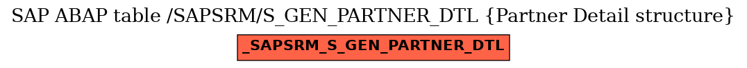 E-R Diagram for table /SAPSRM/S_GEN_PARTNER_DTL (Partner Detail structure)