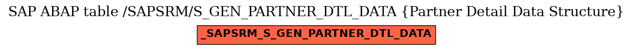 E-R Diagram for table /SAPSRM/S_GEN_PARTNER_DTL_DATA (Partner Detail Data Structure)