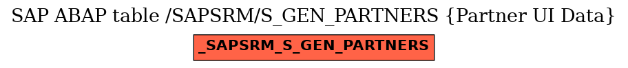 E-R Diagram for table /SAPSRM/S_GEN_PARTNERS (Partner UI Data)