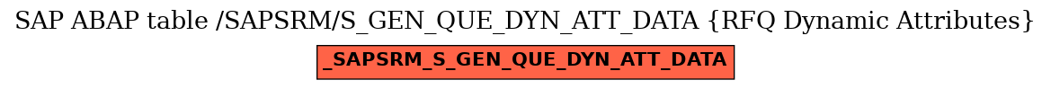 E-R Diagram for table /SAPSRM/S_GEN_QUE_DYN_ATT_DATA (RFQ Dynamic Attributes)