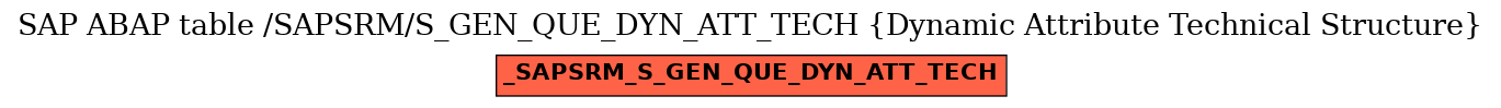 E-R Diagram for table /SAPSRM/S_GEN_QUE_DYN_ATT_TECH (Dynamic Attribute Technical Structure)