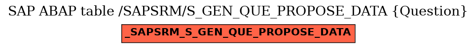 E-R Diagram for table /SAPSRM/S_GEN_QUE_PROPOSE_DATA (Question)