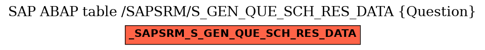 E-R Diagram for table /SAPSRM/S_GEN_QUE_SCH_RES_DATA (Question)