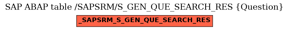 E-R Diagram for table /SAPSRM/S_GEN_QUE_SEARCH_RES (Question)