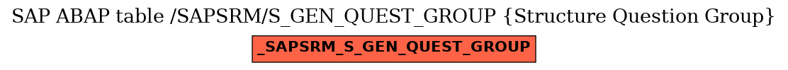 E-R Diagram for table /SAPSRM/S_GEN_QUEST_GROUP (Structure Question Group)