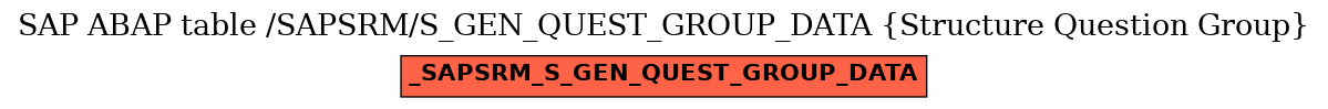 E-R Diagram for table /SAPSRM/S_GEN_QUEST_GROUP_DATA (Structure Question Group)