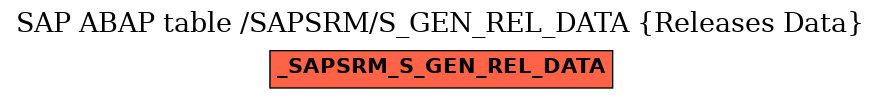 E-R Diagram for table /SAPSRM/S_GEN_REL_DATA (Releases Data)