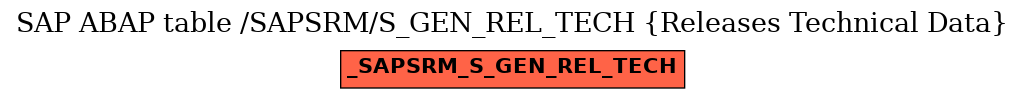 E-R Diagram for table /SAPSRM/S_GEN_REL_TECH (Releases Technical Data)