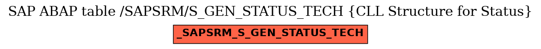 E-R Diagram for table /SAPSRM/S_GEN_STATUS_TECH (CLL Structure for Status)