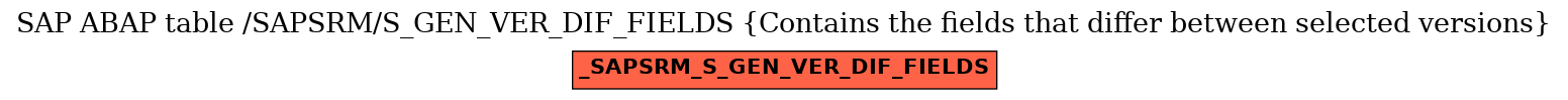 E-R Diagram for table /SAPSRM/S_GEN_VER_DIF_FIELDS (Contains the fields that differ between selected versions)