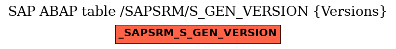 E-R Diagram for table /SAPSRM/S_GEN_VERSION (Versions)