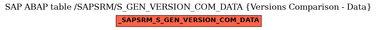 E-R Diagram for table /SAPSRM/S_GEN_VERSION_COM_DATA (Versions Comparison - Data)