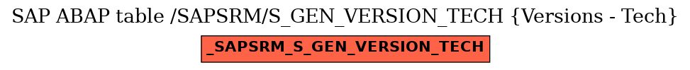 E-R Diagram for table /SAPSRM/S_GEN_VERSION_TECH (Versions - Tech)