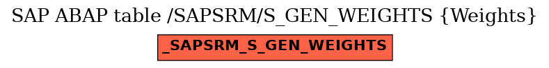 E-R Diagram for table /SAPSRM/S_GEN_WEIGHTS (Weights)