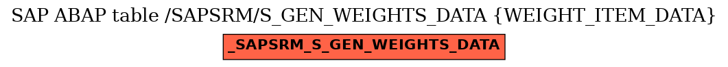 E-R Diagram for table /SAPSRM/S_GEN_WEIGHTS_DATA (WEIGHT_ITEM_DATA)