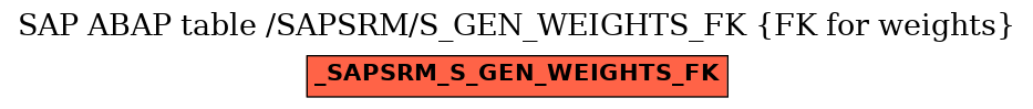E-R Diagram for table /SAPSRM/S_GEN_WEIGHTS_FK (FK for weights)
