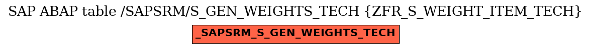 E-R Diagram for table /SAPSRM/S_GEN_WEIGHTS_TECH (ZFR_S_WEIGHT_ITEM_TECH)