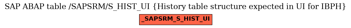 E-R Diagram for table /SAPSRM/S_HIST_UI (History table structure expected in UI for IBPH)