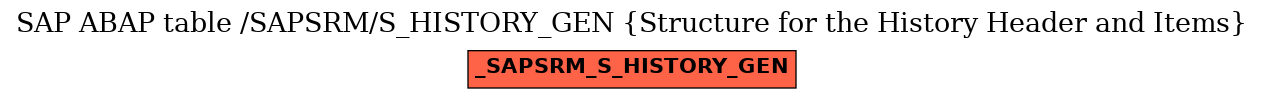 E-R Diagram for table /SAPSRM/S_HISTORY_GEN (Structure for the History Header and Items)