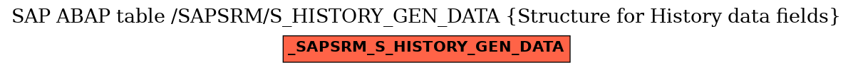 E-R Diagram for table /SAPSRM/S_HISTORY_GEN_DATA (Structure for History data fields)