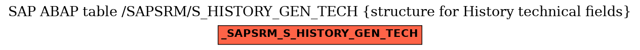 E-R Diagram for table /SAPSRM/S_HISTORY_GEN_TECH (structure for History technical fields)