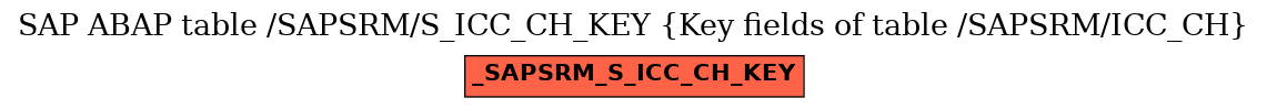 E-R Diagram for table /SAPSRM/S_ICC_CH_KEY (Key fields of table /SAPSRM/ICC_CH)