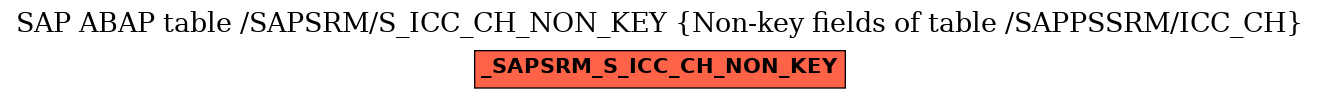 E-R Diagram for table /SAPSRM/S_ICC_CH_NON_KEY (Non-key fields of table /SAPPSSRM/ICC_CH)