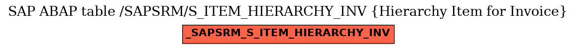 E-R Diagram for table /SAPSRM/S_ITEM_HIERARCHY_INV (Hierarchy Item for Invoice)