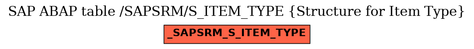 E-R Diagram for table /SAPSRM/S_ITEM_TYPE (Structure for Item Type)