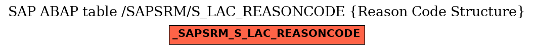E-R Diagram for table /SAPSRM/S_LAC_REASONCODE (Reason Code Structure)