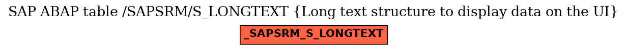 E-R Diagram for table /SAPSRM/S_LONGTEXT (Long text structure to display data on the UI)