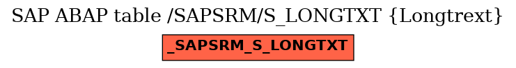 E-R Diagram for table /SAPSRM/S_LONGTXT (Longtrext)