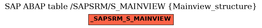 E-R Diagram for table /SAPSRM/S_MAINVIEW (Mainview_structure)